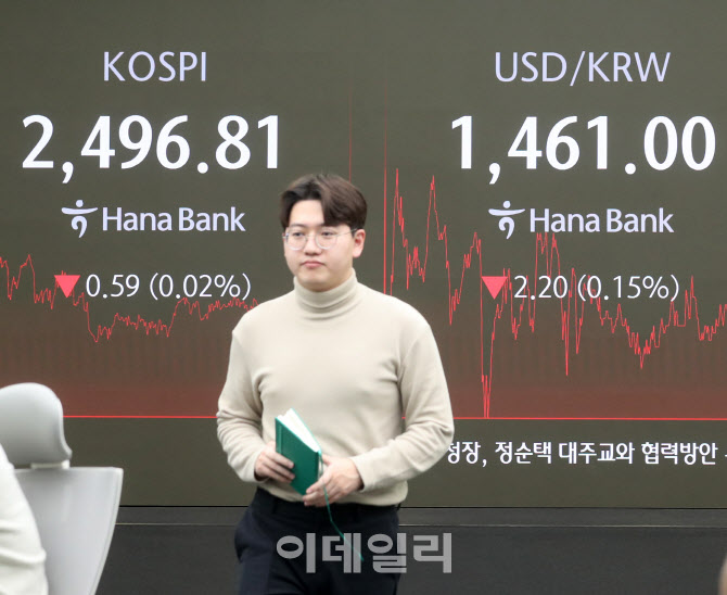 [포토] 코스피 0.02% 내려...