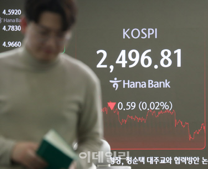 [포토] 하나은행 딜링룸, 코스피 2,496.81