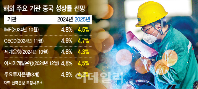 중국 작년 경제성장률 발표, 5% 목표 달성 가능할까