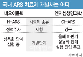 [용호상박 K바이오]'매출보장'이라는 ARS 치료제, 미국정부와 계약 가능성은