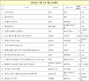 헌법·데이식스 `필사책` 잘 팔렸다…태수 에세이 역주행