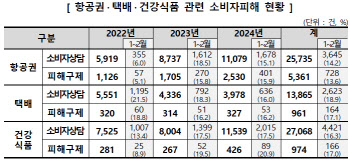 다낭 항공권 취소했더니 수수료 30만원…소비자피해 주의보