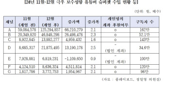 “계엄 후 수입 2배” 떼돈 번 극우 유튜버들, 세무조사는?