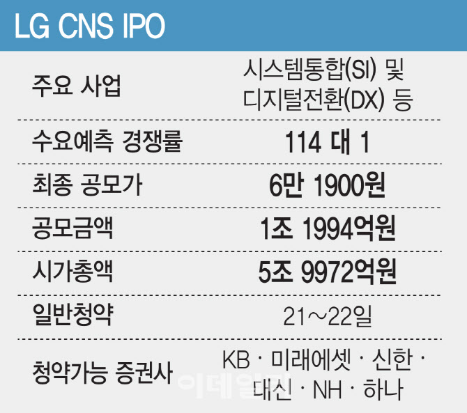 '6조 대어' LG CNS, 21일부터 청약…'엔솔' 열풍 재현할까