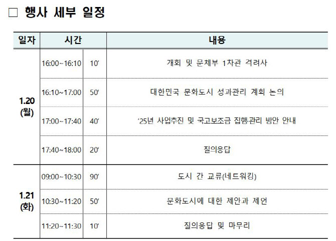 ‘문화도시’ 13곳 한자리에…용호성 “문화균형 선도 모델”