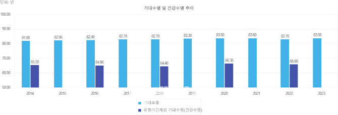 노인은 몇 세부터일까…전문가들은