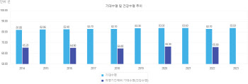 노인은 몇 세부터일까…전문가들은