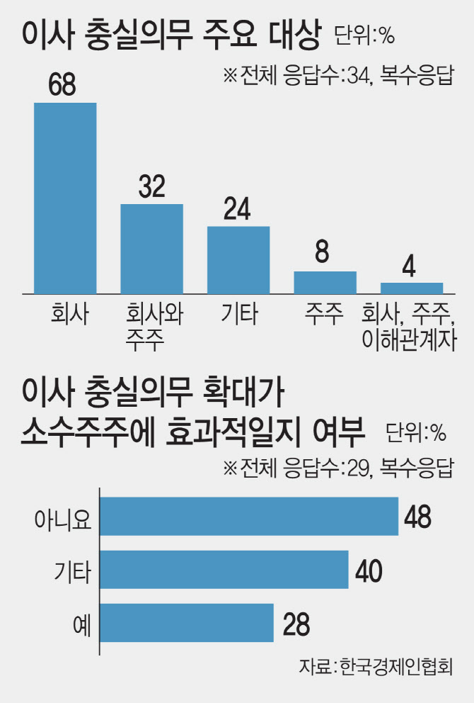 巨野, 상법 개정 강행 모드…해외 전문가들 "부작용 크다"(종합)