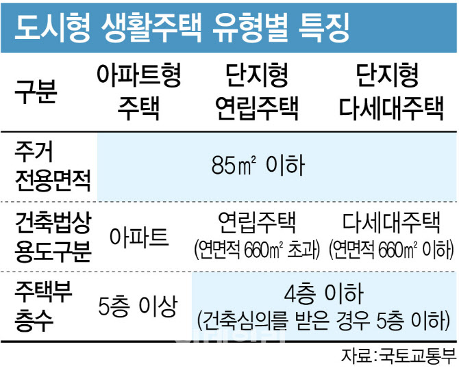 ‘국평’도 도시형 생활주택 공급 가능…주택법 개정안 21일 시행