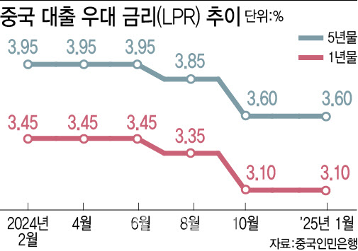 강달러에 속절없는 위안화 약세, 中 당분간 금리 인하 ‘신중’