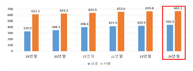 해외 주식형 ETF 약진에…작년 공모펀드 순자산 5년래 최대폭 늘어