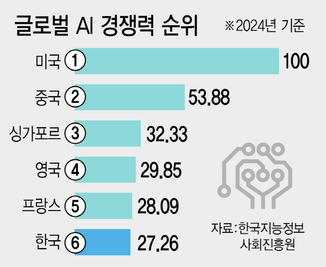 "소멸하는 업종 인력, 대전환 정책 필요"