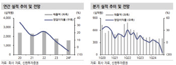 엔씨소프트, 연이은 신작 실패…투자의견 '중립'-신한