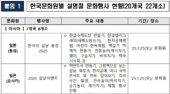 `오겜2` 속 공기·제기차기…20개국 韓문화원서 설맞이 행사