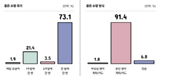 청소년 91% “엄마, 세뱃돈은 ‘내카’로 보내주세요”