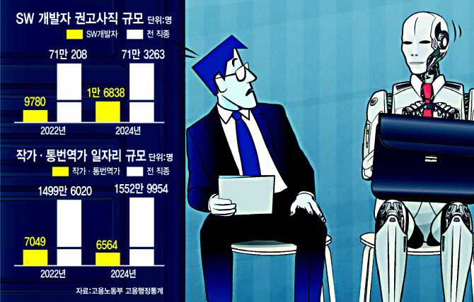 단순 업무는 'AI사원' 몫…자리 잃고 떠나는 데이터라벨러·통번역가