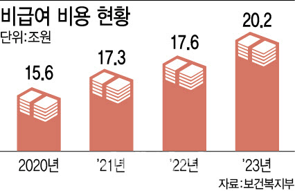 보험료 내리려 본인 부담 90%?…실손보험 개혁 ‘후폭풍’