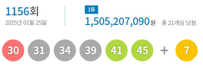 1156회 로또 1등 30·31·34·39·41·45···보너스 7