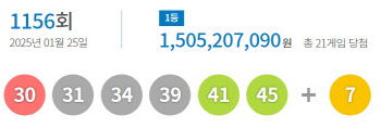 1156회 로또 1등 30·31·34·39·41·45···보너스 7