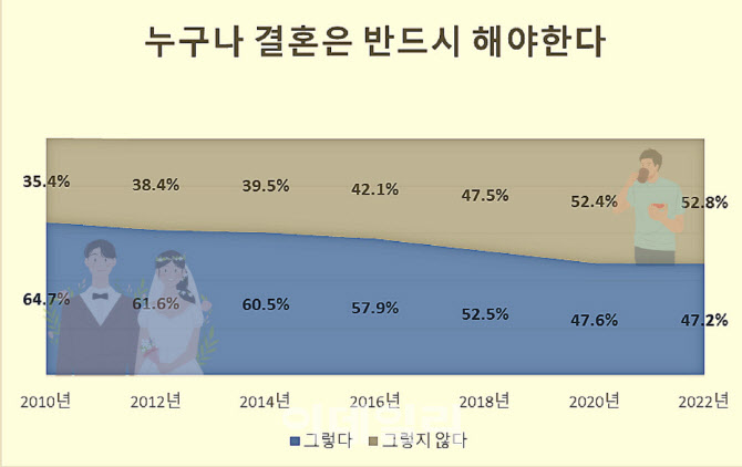 비혼출산까지 ‘동의’ 하지만…"내 새끼는 안돼"