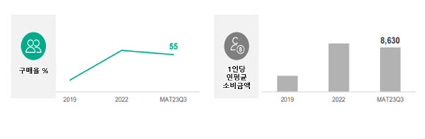 '초고령 사회' 진입 앞둔 대만…건강기능식품 잘 팔리네[食세계]