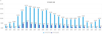 나도 ‘송중기-케이티’ 처럼…국제결혼 인식 ‘쑥’