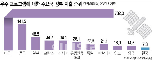 ‘오너 3세’ 김정균 대표의 선구안…보령, 우주신약 품을 생태계 조성