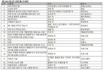 장원영 효과…그녀가 읽자, 베스트셀러 된 `이 책`