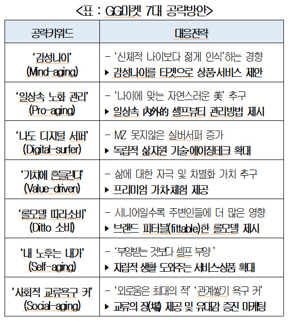 MZ 가고 GG 온다…새 소비권력 시니어층 공략 방안은