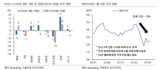 "딥시크 여진 계속…AI 소프트웨어 우호적 수급 환경 될 듯"