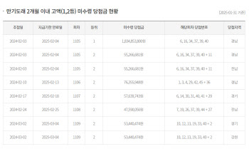 '18억 찾아가세요'…5일 뒤면 사라지는 로또 1등 당첨금