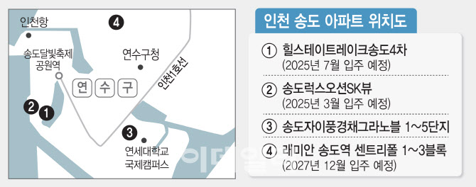 "-7000만원" 비명 vs "초대박" 환호…송도에 무슨 일이