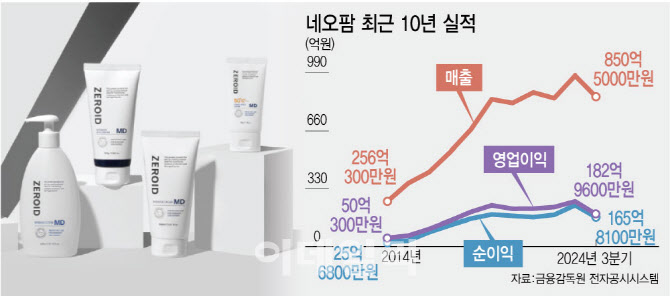 '잃어버린 10년' 잇츠한불...오너3세 임진성 대표 경영시험대 올라