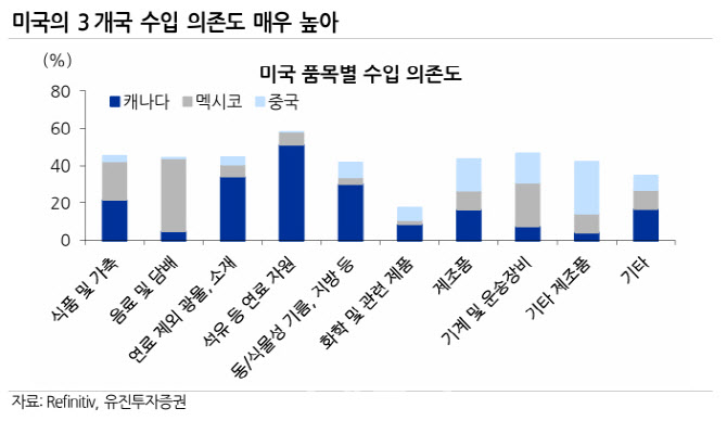 “트럼프 관세, 韓 수출 하방 압력…장기화되지 않을 가능성도”