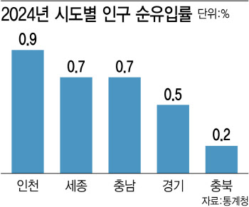 "집값 폭락 멈추지 않는다"…잘 나가던 세종, 무슨 일