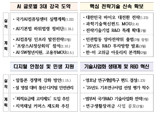 과기부, 딥시크 쇼크 속 'AI 컴퓨팅 인프라 발전전략' 이달 발표