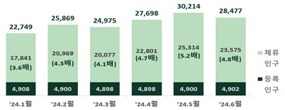 "지방소멸 해법으로 '체류인구 확대'…지역 경제 기여도 높아"