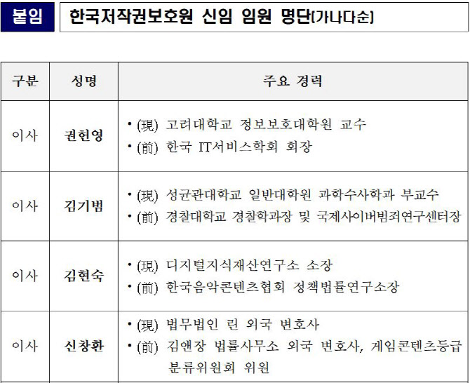 저작권보호원 새 임원 8명 임명…유인촌 “K문화산업 안전망”