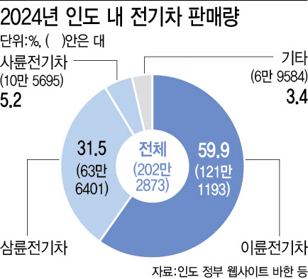 인도 향하는 K배터리…LG엔솔, 현지 특허 대거 출원