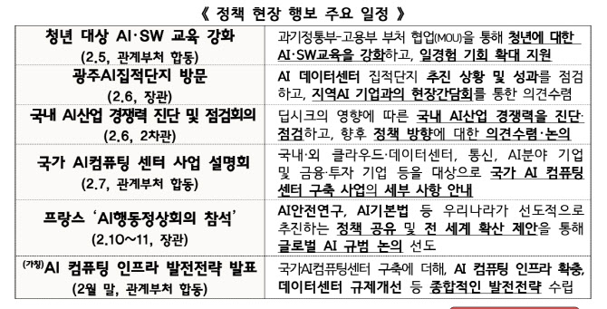 과기정통부, AI G3 도약 위해 발로 뛴다…정책 행보 강화