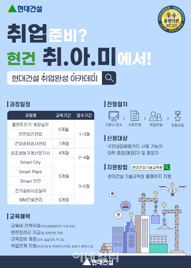 현대건설 기술교육원, ‘취업 완성 아카데미’ 상반기 교육생 모집