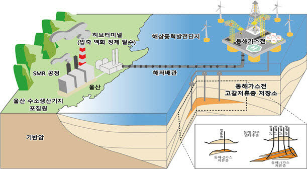 7일부터 CCUS법 시행…산업부 "관련산업 본격 육성"