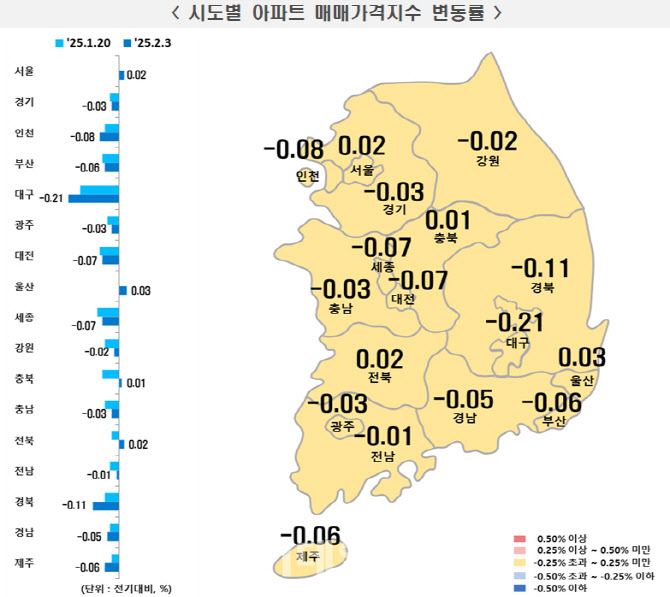 서울 아파트 매매가 상승전환 “될곳될, 양극화 심화”