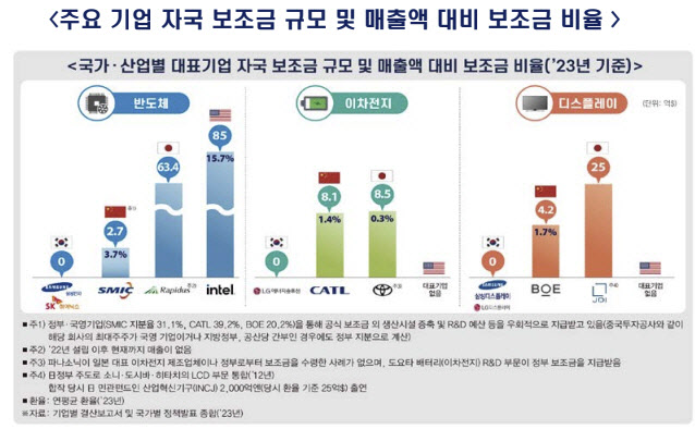 산업硏 “자국 우선주의 시대, 공급망 안정·AI 활용 산업정책 절실”