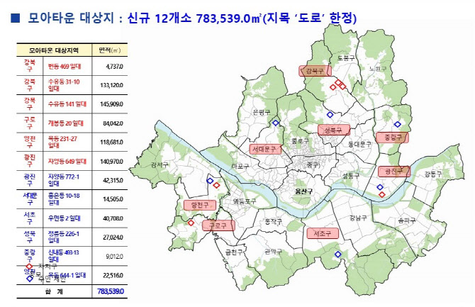 '골목길 지분 쪼개기 차단'… 서울시 모아타운 12곳, 토허구역 추가