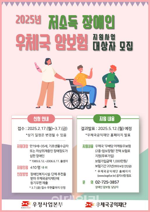 우체국, 19~35세 저소득 장애인 암보험 지원...최대 1000만원