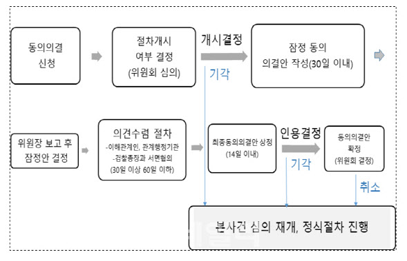 브로드컴, 국내 셋톱박스 기업 갑질…동의의결 절차 개시