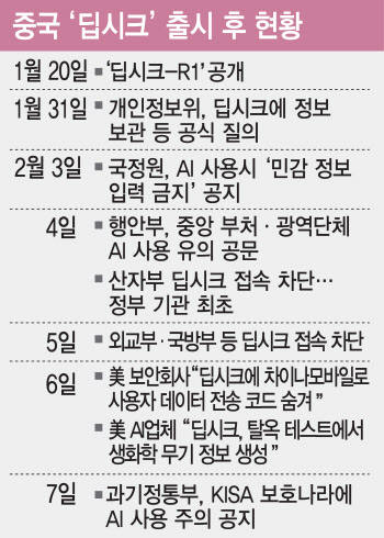 백도어, 탈옥 논란까지…딥시크發 해킹공포