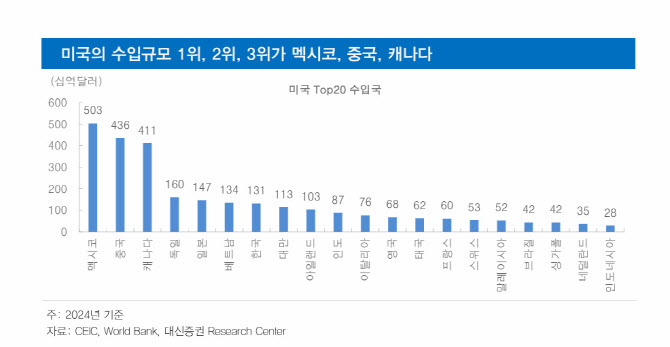 트럼프 ‘미치광이 전략’에 말리지 않고 역이용하는 방법-대신