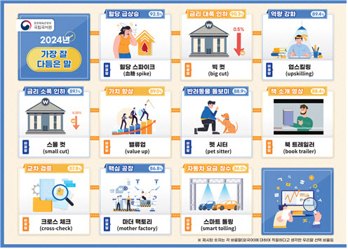 가장 잘 다듬은 말은 `혈당 스파이크`→`혈당 급상승`